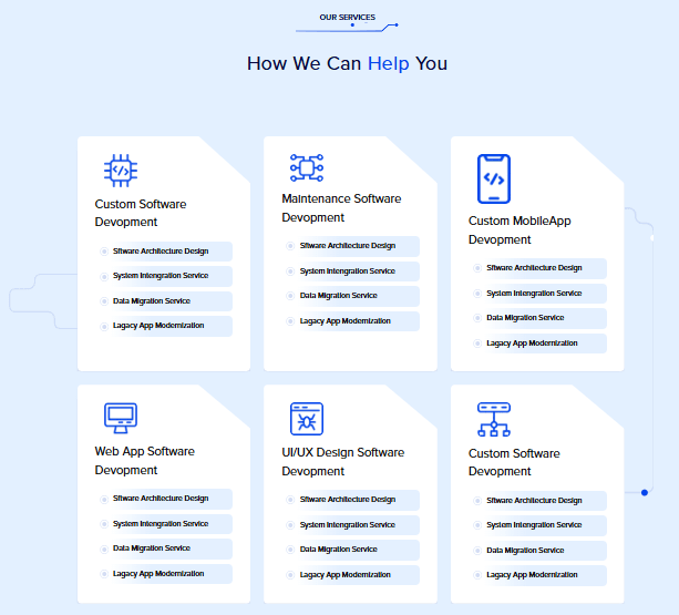 Developed Project Portfolio Grid